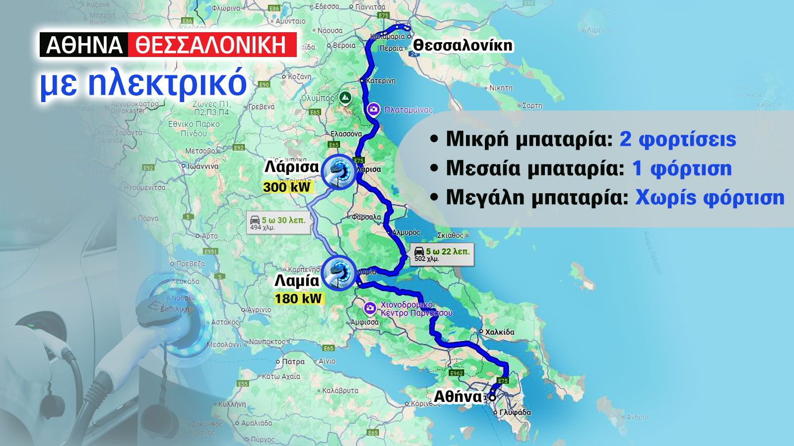 Αθήνα - Θεσσαλονίκη με ηλεκτρικό αυτοκίνητο: Τι πρέπει να ξέρω; Αθήνα - Θεσσαλονίκη με ηλεκτρικό αυτοκίνητο: Τι πρέπει να ξέρω;