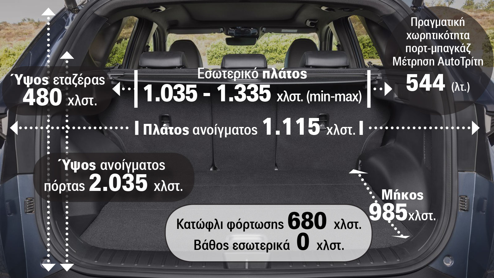 Μορφολογία - έξυπνα «gadgetάκια» - διαστάσεις