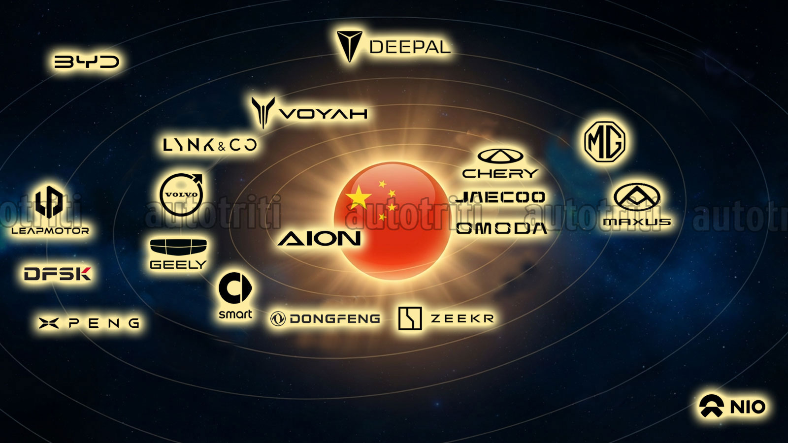Πόση κρατική επιρροή έχουν οι νέες μάρκες αυτοκινήτων από την Κίνα; Πόση κρατική επιρροή έχουν οι νέες μάρκες αυτοκινήτων από την Κίνα;