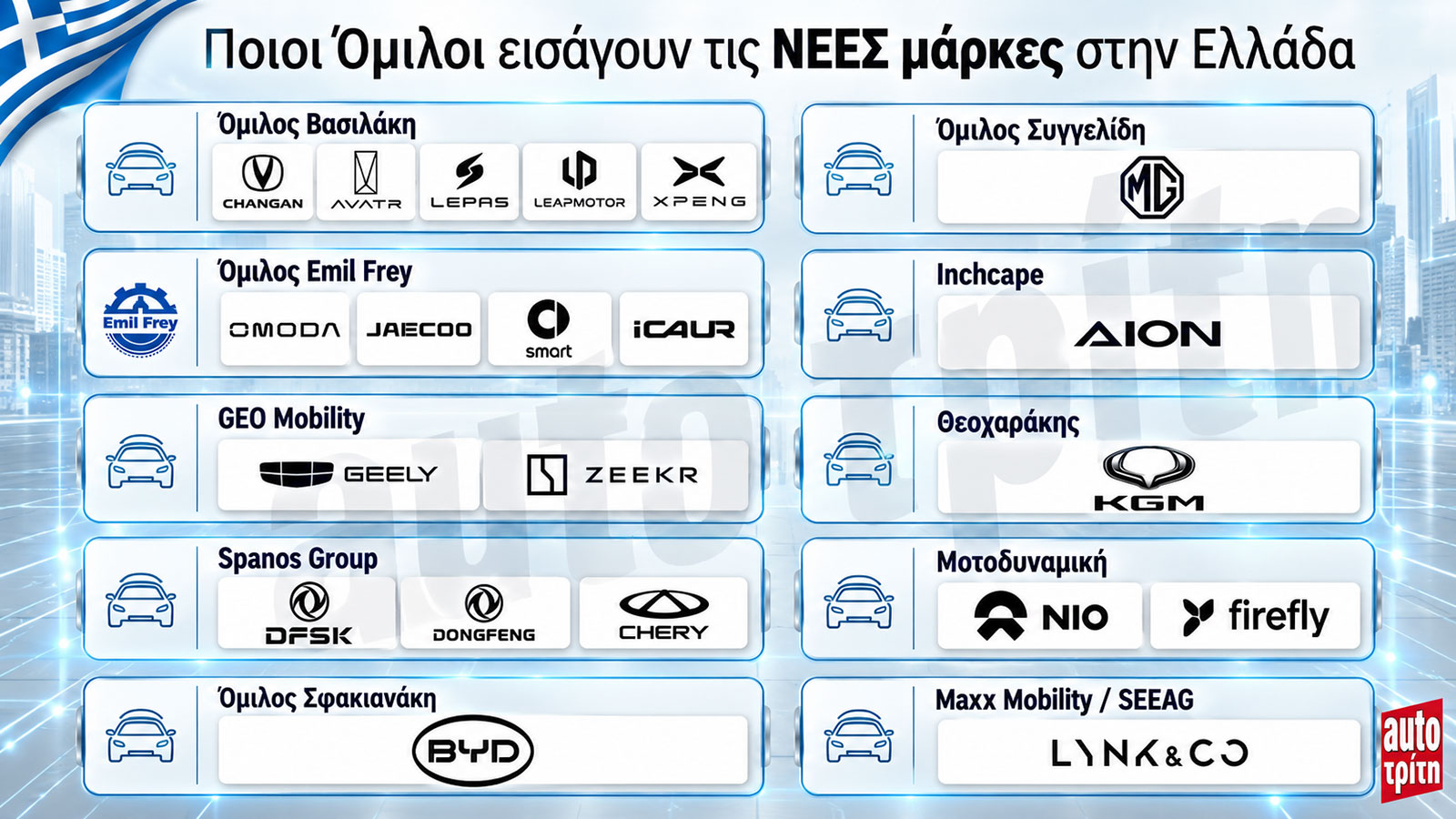 Νέες μάρκες αυτοκινήτων στην Ελλάδα: Εισαγωγείς, εγγύηση και service 