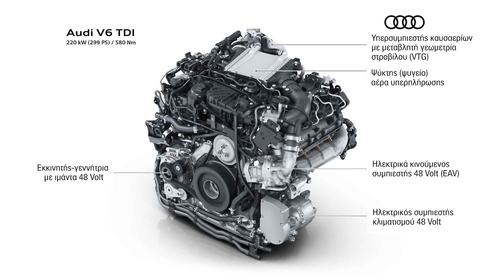 Το diesel βρίσκεται σε συνεχή πτωτική τάση στην Ευρώπη αλλά η Audi το στηρίζει με νέο μοτέρ.