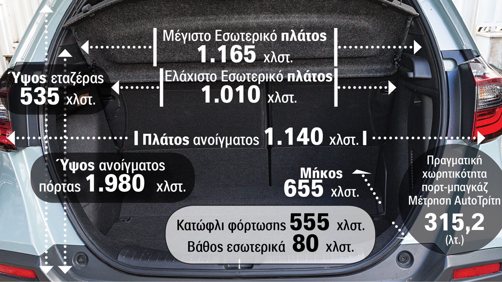 Ανάλυση με μετρήσεις: Γιατί το Honda Jazz Crosstar είναι ευρύχωρο για αποσκευές & επιβάτες; | autotriti.gr