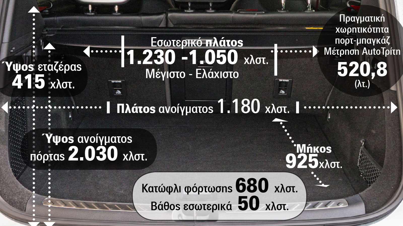 Η πραγματική χωρητικότητα & οι διαστάσεις του πορτ-μπαγκάζ στο smart #5