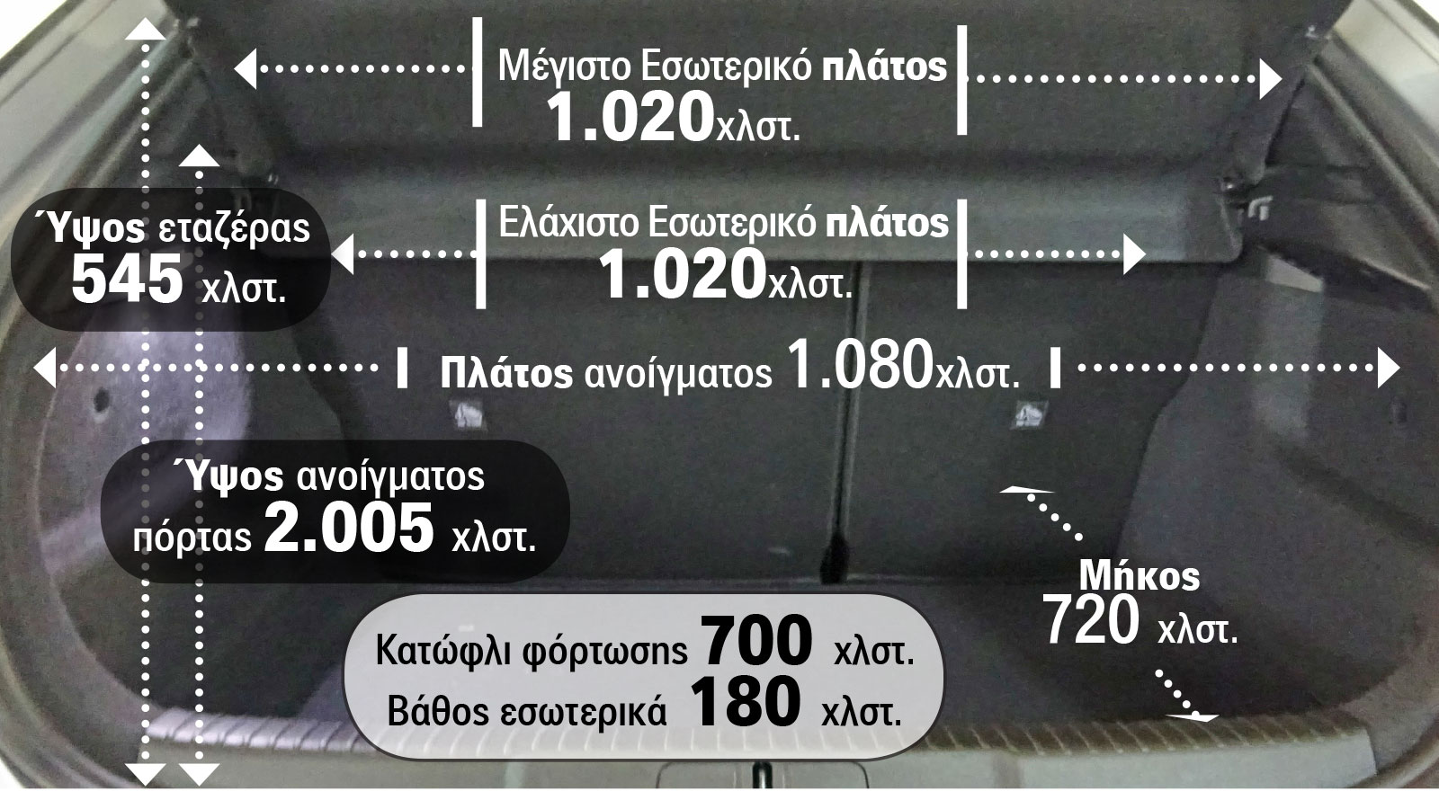 Οι διαστάσεις του χώρου αποσκευών 