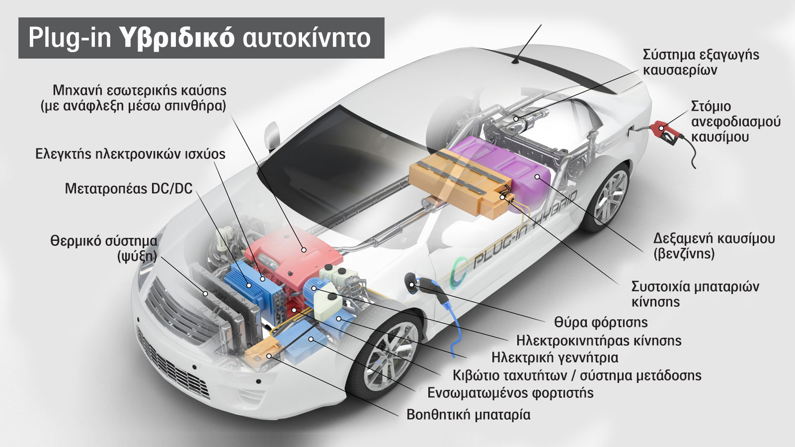 Τι είναι plug-in υβριδικό (PHEV) και πώς δουλεύει στην πράξη 