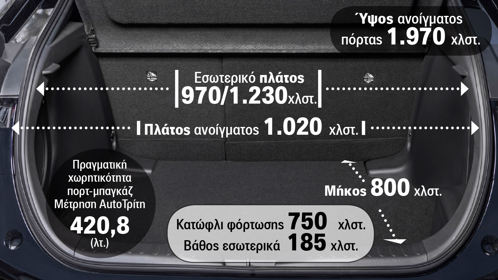 Τι σχήμα & τι ειδικά χαρακτηριστικά έχει το πορτ-μπαγκάζ του C-HR;