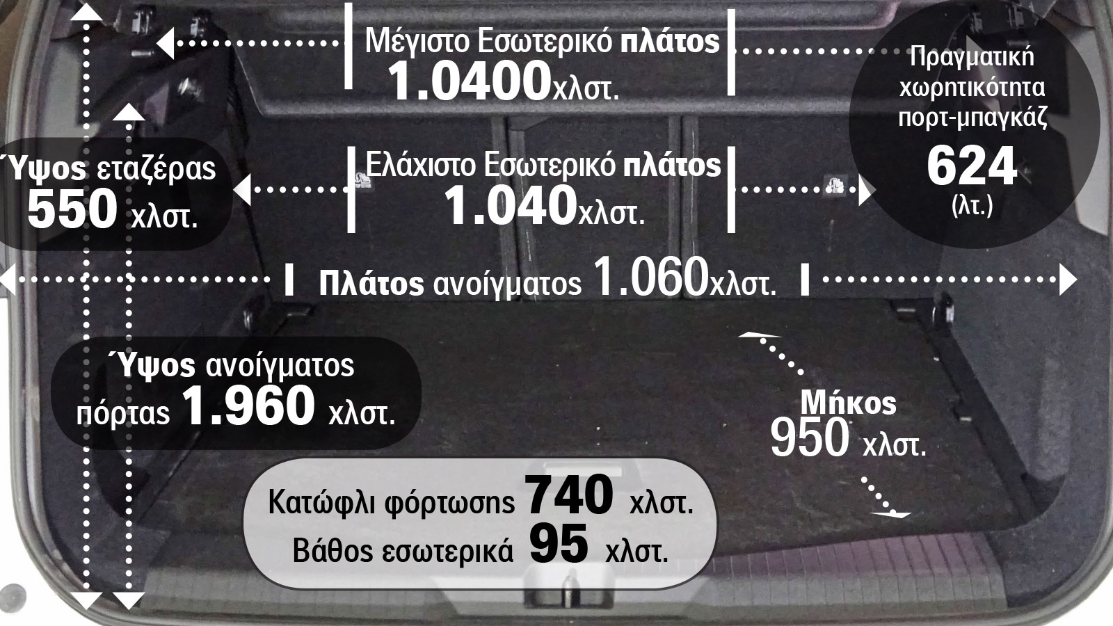 Τα μορφολογικά χαρακτηριστικά & η πραγματική χωρητικότητα στο πορτ-μπαγκάζ του νέου Citroen C5 Aircross Τα μορφολογικά χαρακτηριστικά & η πραγματική χωρητικότητα στο πορτ-μπαγκάζ του νέου Citroen C5 Aircross