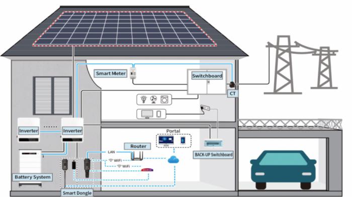 Inverters  :  25+   