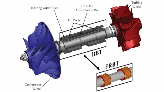 Τα εξαρτήματα του turbo & πότε χαλάει Τα εξαρτήματα του turbo & πότε χαλάει