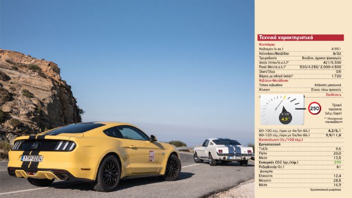 Δείτε τους αναλυτικούς πίνακες με τα τεχνικά χαρακτηριστικά της 5λιτρης Mustang GT.
