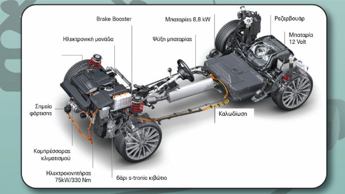 Ο ηλεκτροκινητήρας στο plug-in υβριδικό σύστημα τoυ εικονιζόμενου Audi A3 Sportback e-tron, αλλά και του ομογάλακτου VW Golf GTE είναι ανάμεσα στον σφόνδυλο του 1,4 ΤSI και το κατάλληλα τροποποιημένο 