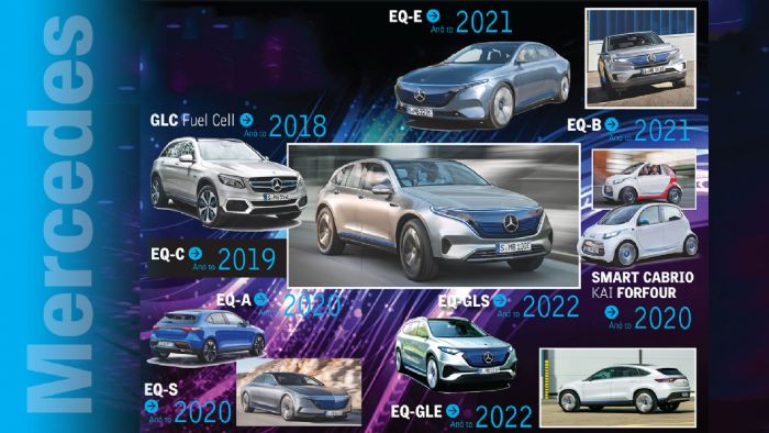 Η επόμενη 5ετία, θα είναι full ηλεκτρική για την Mercedes με 10 νέα ηλεκτρικά μοντέλα.