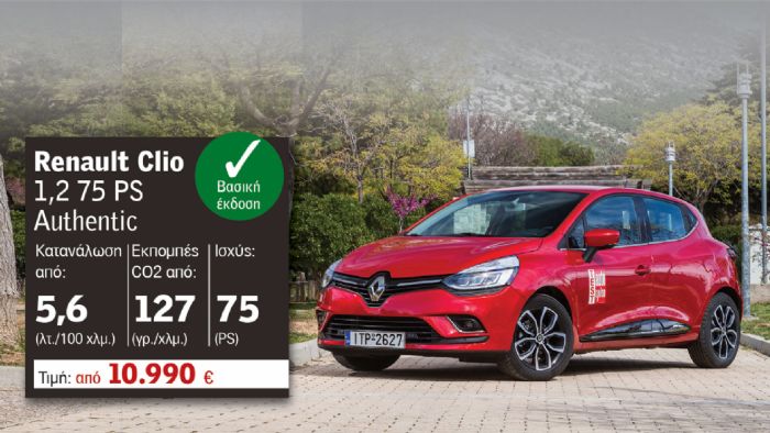 Renault Clio από 10.990 ευρώ 