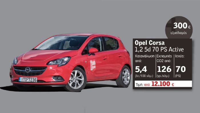 Opel Corsa 5d από 11.800 ευρώ