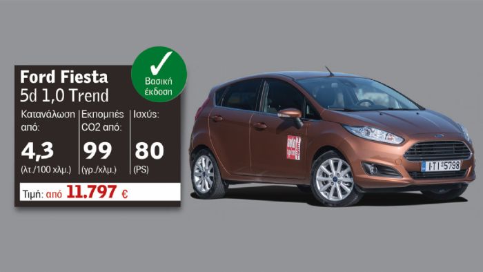 Ford Fiesta 5d από 11.797 ευρώ 