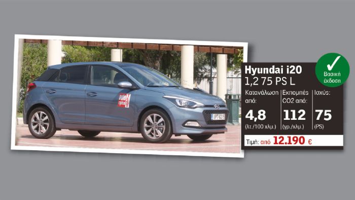 Hyundai i20 από 12.190 ευρώ