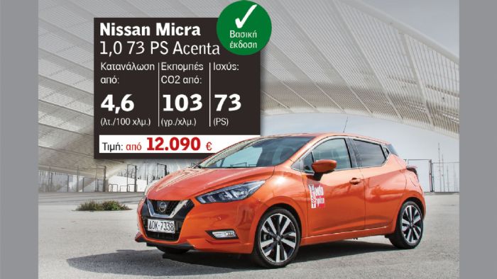 Νέο Nissan Micra από 12.090 ευρώ