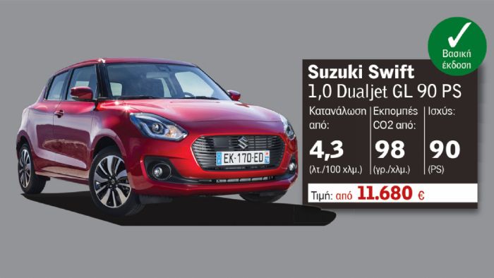 Νέο Suzuki Swift από 11.680 ευρώ