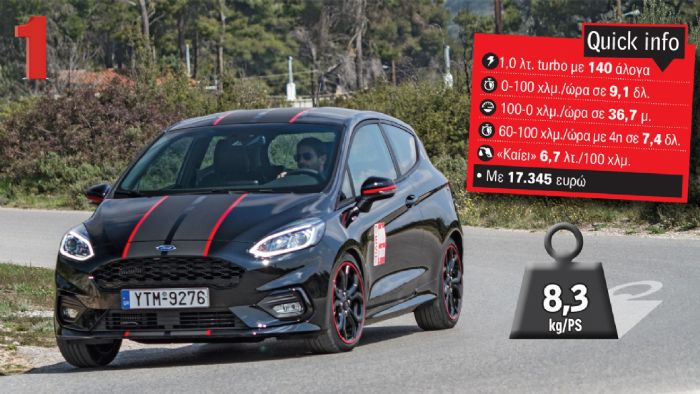 Ford Fiesta 1,0  Ecoboost 140 PS