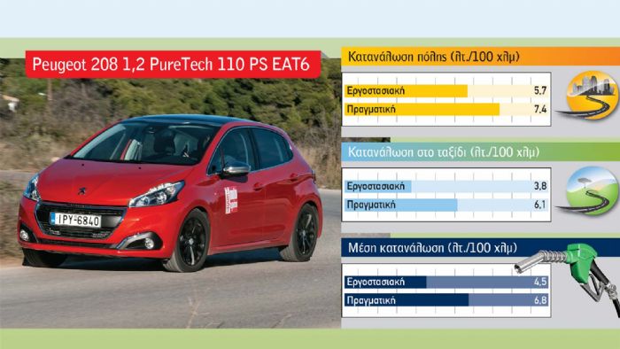 Peugeot 208 1,2 PureTech 110 PS EAT6