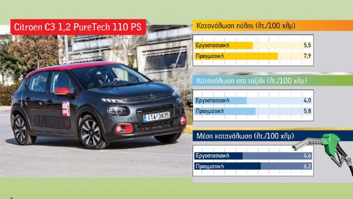 Citroen C3 1,2 PureTech 110 PS