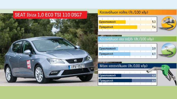 SEAT Ibiza 1,0 ECO TSI 110 DSG7