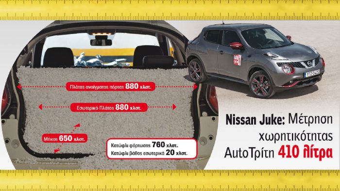 Nissan Juke: 410 λίτρα 
