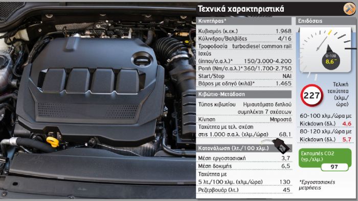 Ο 2,0 TDI εκπέμπει μέχρι και 80% λιγότερα οξείδια αζώτου μέσω της τεχνολογίας διπλού ψεκασμού AdBlue στους δύο καταλυτικούς μετατροπείς.