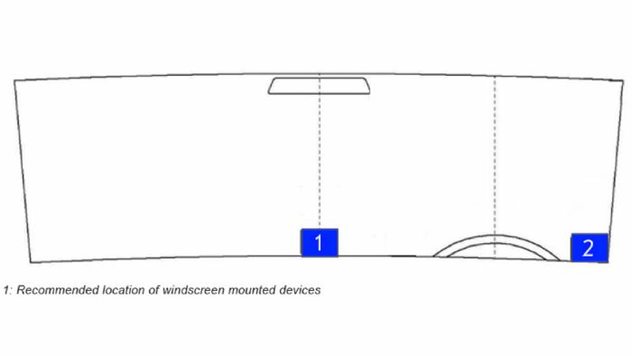 Ιδανικά η βάση του κινητού πρέπει να βρίσκεται όσο το δυνατόν πιο κεντρικά στο παρμπρίζ, στα δεξιά του οδηγού (θέση 1). Εφόσον αυτό δεν είναι εφικτό, η καλύτερη θέση είναι στην άκρη αριστερά του τιμον