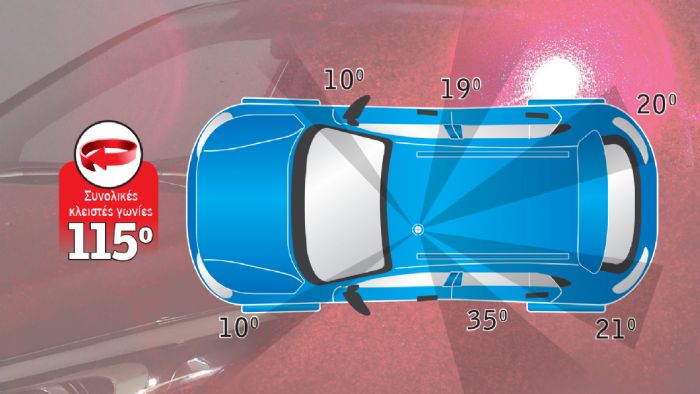 Opel Corsa: Τυφλές γωνίες 115ο 