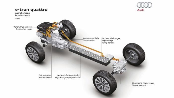 Το e-tron quattro χρησιμοποιεί ηλεκτροκινητήρα για να κινήσει τους πίσω τροχούς.