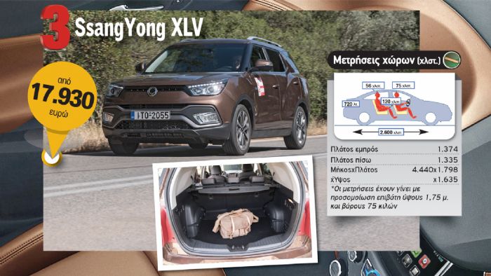 H αύξηση των διαστάσεων του XLV σε σχέση με το Tivoli που βασίζεται, οδήγησε στην θεαματική αύξηση του χώρου αποσκευών στα 720 λίτρα.