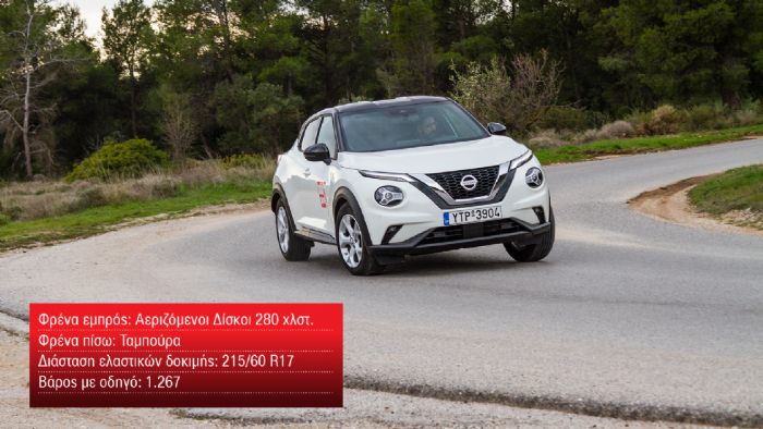 Ποια είναι τα 5 B-SUV με τα καλύτερα φρένα; Ποια είναι τα 5 B-SUV με τα καλύτερα φρένα;