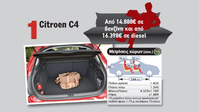 Με 408 λτ. o χώρος αποσκευών της Citroen C4 είναι από το μεγαλύτερους της κατηγορίας.