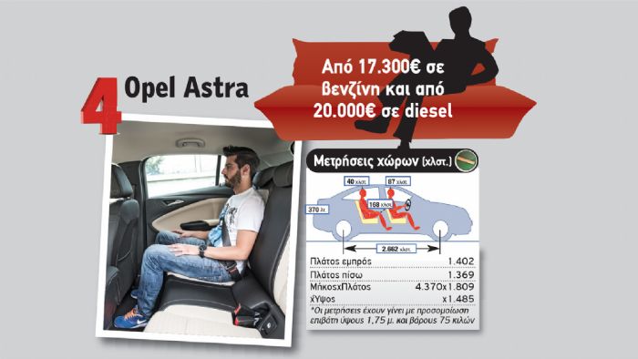 Εξαιρετικά ευρύχωρο είναι το πίσω κάθισμα του Opel Astra, που είναι σε θέση να καλύψει απόλυτα τις οικογενειακές ανάγκες.
