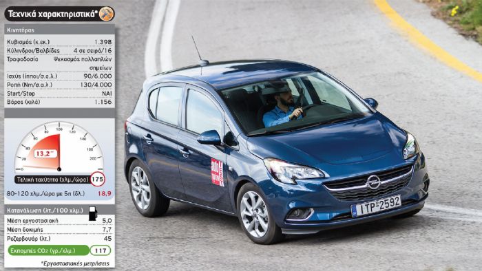 Δείτε τους αναλυτικούς πίνακες με τα τεχνικά χαρακτηριστικά του Opel Corsa.