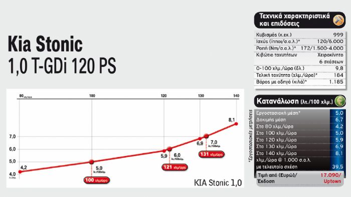 Kia Stonic 1,0 T-GDi 120 PS