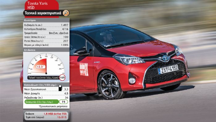 Επιδόσεις και κατανάλωση για το υβριδικό Yaris... Επιδόσεις και κατανάλωση για το υβριδικό Yaris...