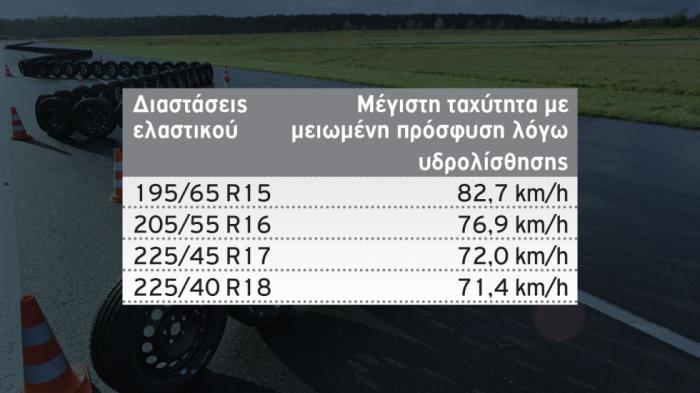 Τα στενά ελαστικά έχουν πλεονέκτημα κατά τη δοκιμασία της υδρολίσθησης καθώς «σχίζουν» πιο αποτελεσματικά το στρώμα νερού που υπάρχει στο οδόστρωμα.	