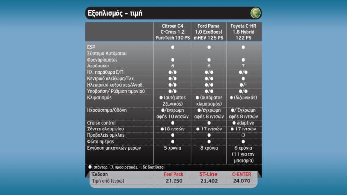 Εσωτερικό- Χώροι: Κερδίζουν το στοίχημα