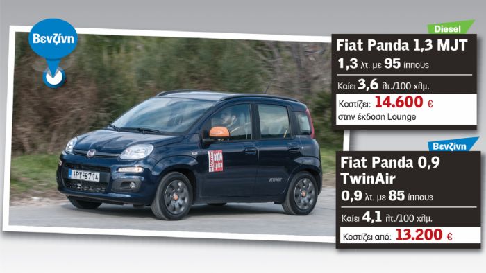 Το Fiat Panda είναι ένα πολύ ικανό αυτοκίνητο τόσο στην βενζινοκίνητη όσο και στην πετρελαιοκίνητη έκδοσή του, ωστόσο η σημαντική διαφορά στην τιμή τους και αντίθετα η μικρή διαφορά στην κατανάλωσή το