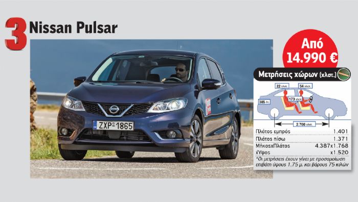 Nissan Pulsar