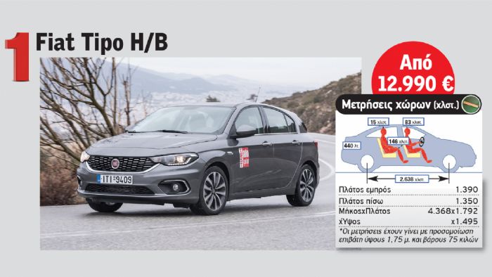 Fiat Tipo Hatchback