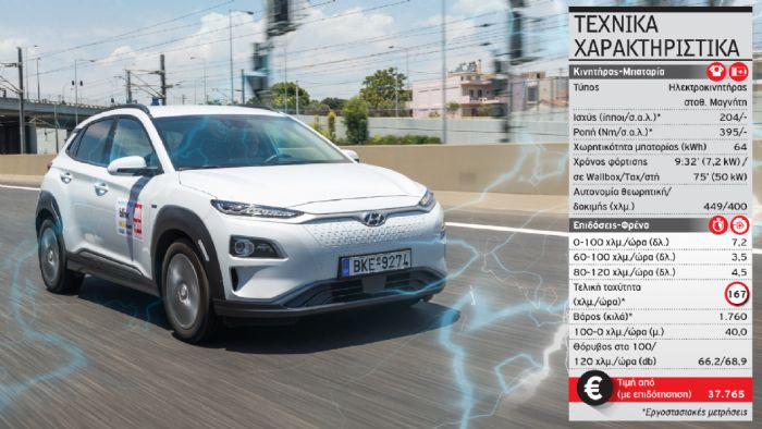 Hyundai Kona Electric 204 PS: Ο χιλιοµετροφάγος Hyundai Kona Electric 204 PS: Ο χιλιοµετροφάγος