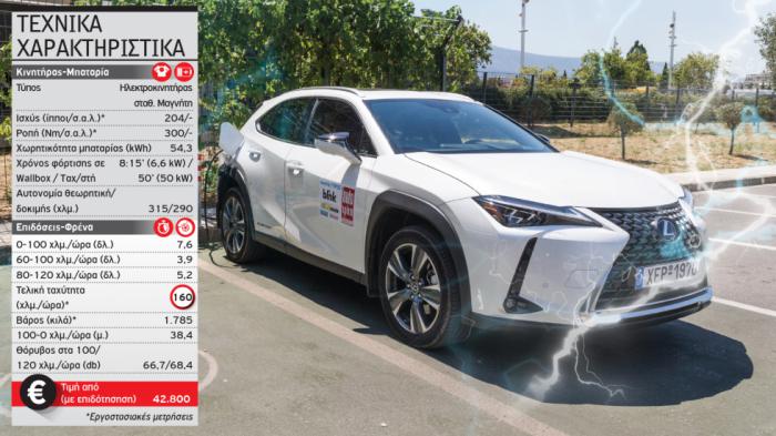 Lexus UX 300e 204 PS: Ξεχωρίζει µε τη µοναδικότητά του