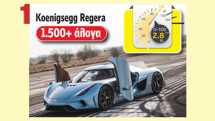 Το υβριδικό σύστημα κίνησης του Koenigsegg Regera ξεπερνά τα 1.500 άλογα σε απόδοση και τα 2.000 Nm σε ροπή…