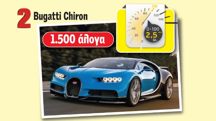 Χάρη στα 4 turbo, ο 16κύλινδρος σε διάταξη W κινητήρας της Bugatti Chiron αποδίδει 1.500 άλογα.
