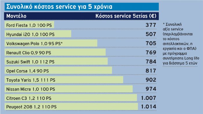 Συμπέρασμα Συμπέρασμα