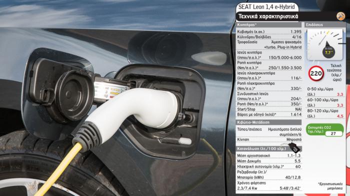 Το SEAT Leon e-Hybrid αποδίδει συνδυαστικά 204 άλογα και 350 Nm ροπής
