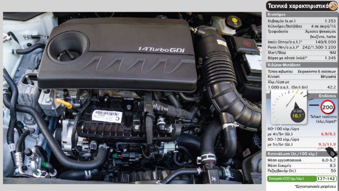 Πολιτισμένος και ισχυρός είναι ο 1,4 λτ. T-GDi κινητήρας του XCeed προσδίδοντάς του καλές επιδόσεις και αναλογικά χαμηλές τιμές κατανάλωσης.